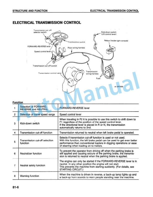 Komatsu WA320-1LC Wheel Loader Shop Manual CEBMW19020 5 Komatsu WA320-1LC Wheel Loader Shop Manual CEBMW19020 - Image 5