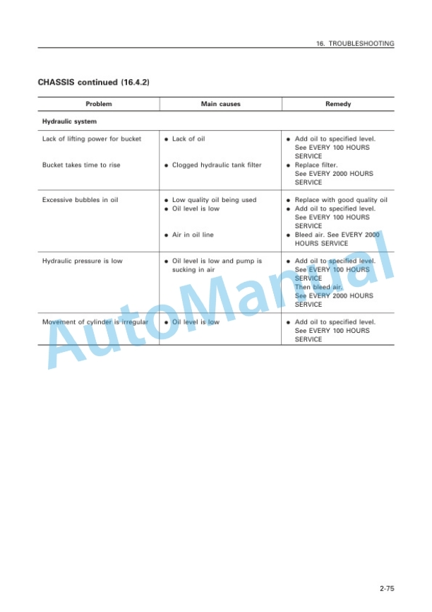 Komatsu WA320-3 Avance Custom Wheel Loader Operation and Maintenance Manual PEN00222-01 4 Komatsu WA320-3 Avance Custom Wheel Loader Operation and Maintenance Manual PEN00222-01 - Image 4