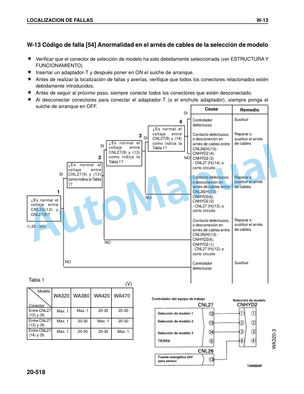 Komatsu WA320-3 Avance Loader Shop Manual GSBM006005 4 Komatsu WA320-3 Avance Loader Shop Manual GSBM006005-4