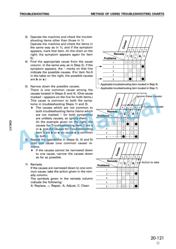 Komatsu WA320-3 Avance Loader Shop Manual SEBM006006 3 Komatsu WA320-3 Avance Loader Shop Manual SEBM006006 - Image 3