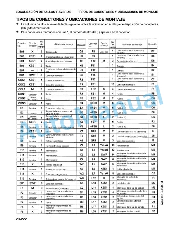 Komatsu WA320-3 Custom Avance Loader Shop Manual GSBM010302 3 Komatsu WA320-3 Custom Avance Loader Shop Manual GSBM010302-3