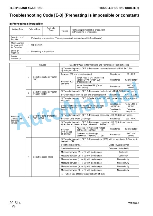 Komatsu WA320-5 Shop Manual SEBM034608 4 Komatsu WA320-5 Shop Manual SEBM034608 - Image 4