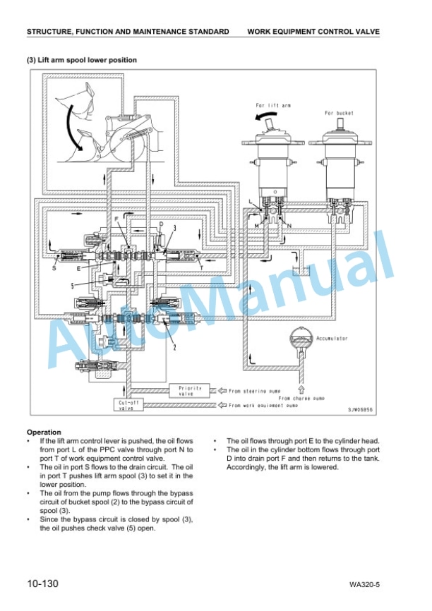 Komatsu WA320-5 Wheel Loader Shop Manual SEBM0346-10 2 Komatsu WA320-5 Wheel Loader Shop Manual SEBM0346-10 - Image 2