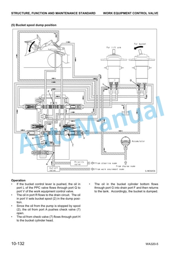 Komatsu WA320-5 Wheel Loader Shop Manual SEBM034610 2 Komatsu WA320-5 Wheel Loader Shop Manual SEBM034610 - Image 2
