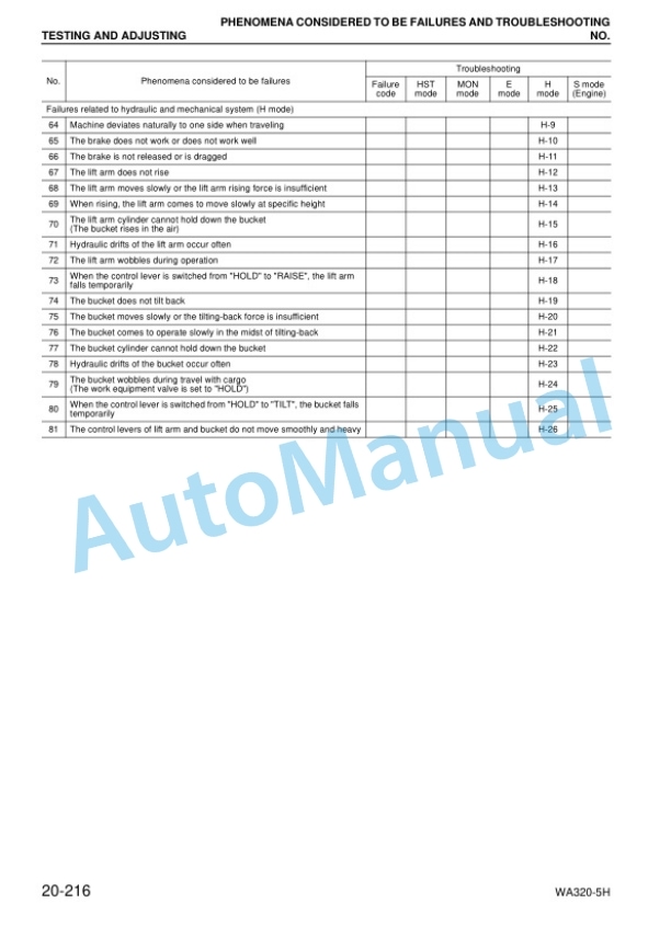 Komatsu WA320-5H Wheel Loader Shop Manual VEBM240100 3 Komatsu WA320-5H Wheel Loader Shop Manual VEBM240100 - Image 3