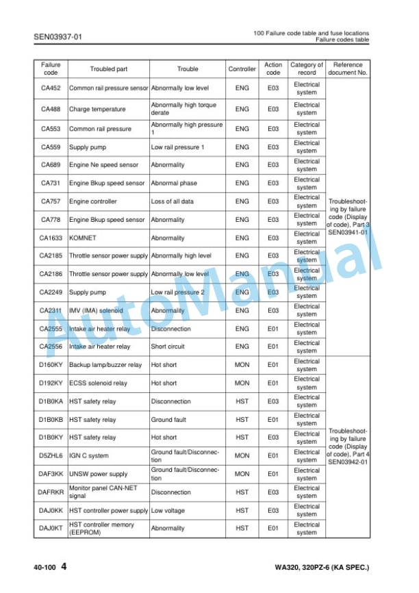 Komatsu WA320-6, WA320PZ-6 Wheel Loader Shop Manual SEN03911-07 3 Komatsu WA320-6, WA320PZ-6 Wheel Loader Shop Manual SEN03911-07 - Image 3