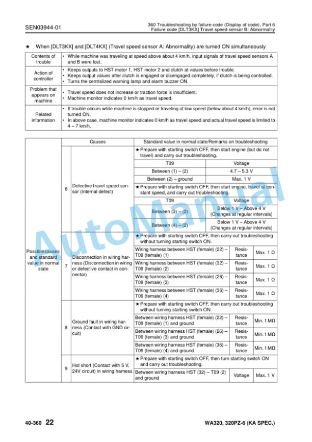 Komatsu WA320-6, WA320PZ-6 Wheel Loader Shop Manual SEN03911-08 4 Komatsu WA320-6, WA320PZ-6 Wheel Loader Shop Manual SEN03911-08 - Image 4