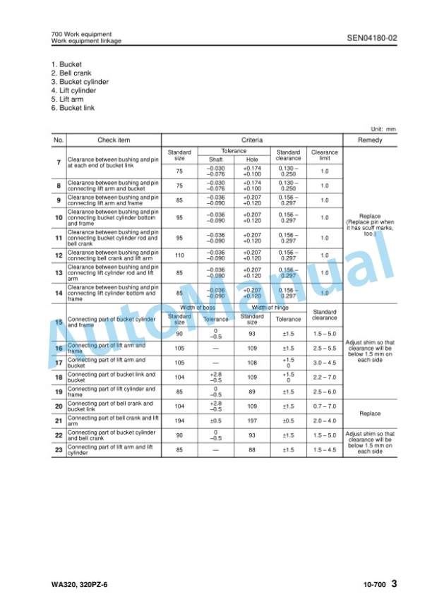 Komatsu WA320-6, WA320PZ-6 Wheel Loader Shop Manual SEN04162-07 2 Komatsu WA320-6, WA320PZ-6 Wheel Loader Shop Manual SEN04162-07 - Image 2
