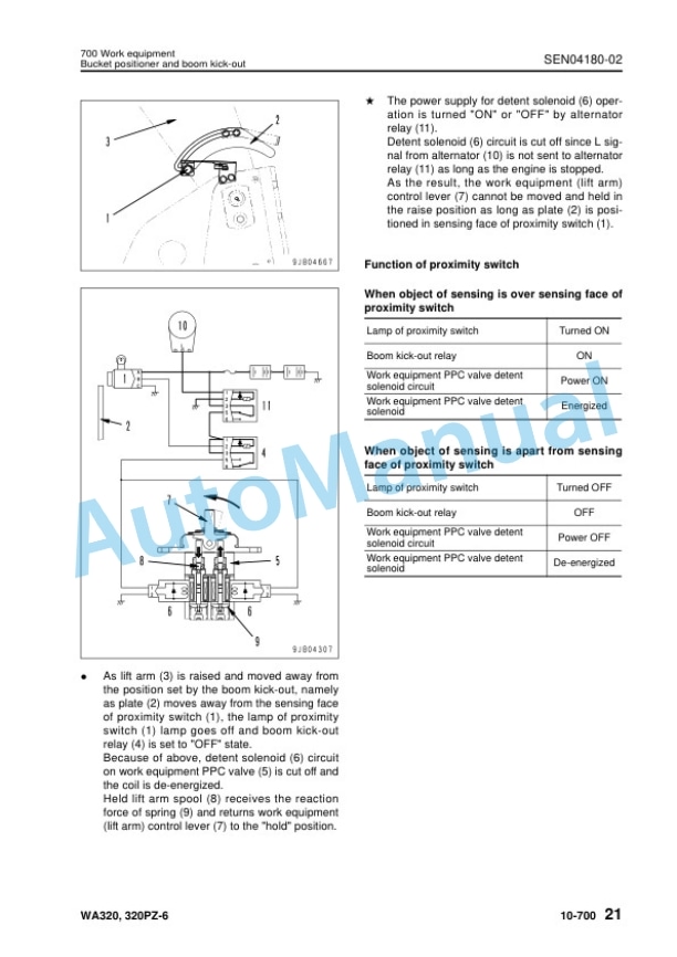 Komatsu WA320-6, WA320PZ-6 Wheel Loader Shop Manual SEN04162-13 2 Komatsu WA320-6, WA320PZ-6 Wheel Loader Shop Manual SEN04162-13 - Image 2