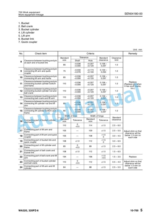 Komatsu WA320-6, WA320PZ-6 Wheel Loader Shop Manual VEBM620100 2 Komatsu WA320-6, WA320PZ-6 Wheel Loader Shop Manual VEBM620100 - Image 2