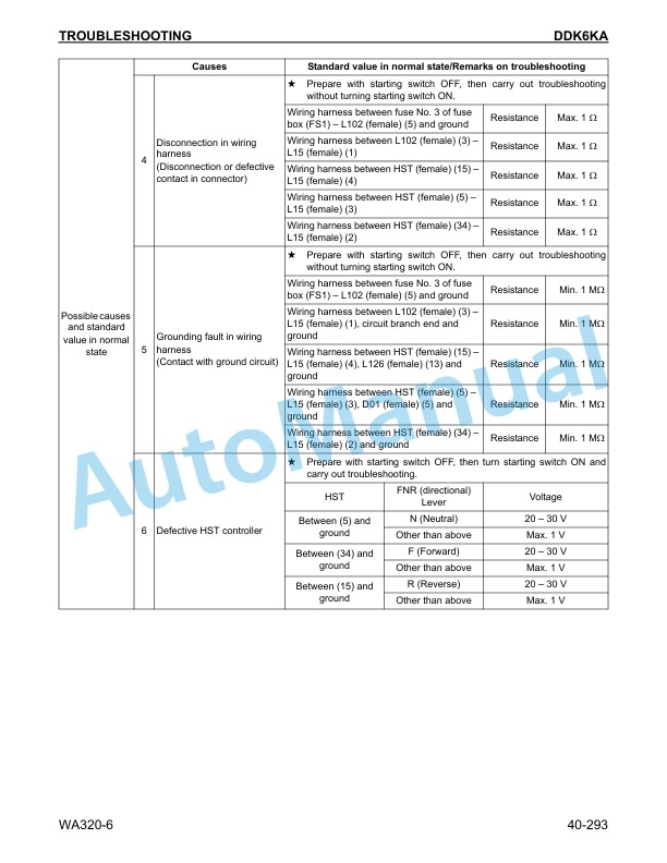 Komatsu WA320-6 Wheel Loader Shop Manual CEBM022801 4 Komatsu WA320-6 Wheel Loader Shop Manual CEBM022801 - Image 4