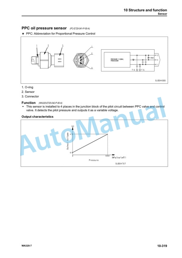 Komatsu WA320-7 Wheel Loader Shop Manual SEN06202-03 2 Komatsu WA320-7 Wheel Loader Shop Manual SEN06202-03 - Image 2