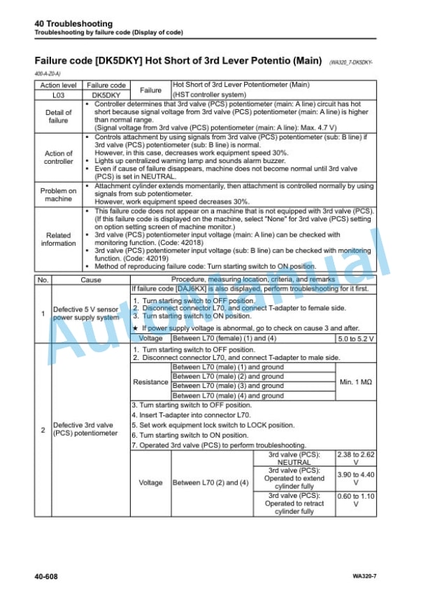 Komatsu WA320-7 Wheel Loader Shop Manual SEN06202-03 4 Komatsu WA320-7 Wheel Loader Shop Manual SEN06202-03 - Image 4