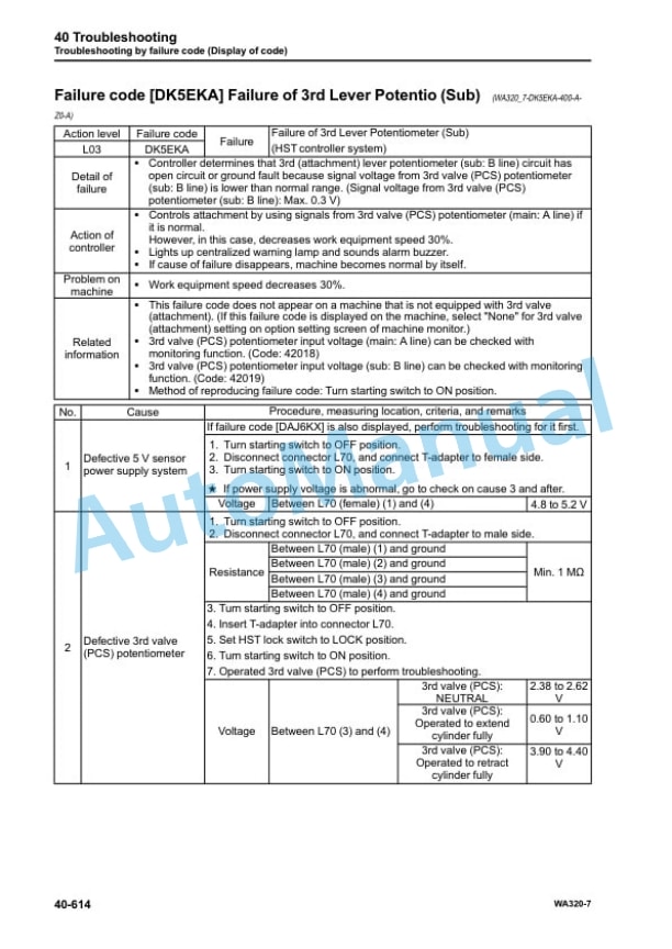 Komatsu WA320-7 Wheel Loader Shop Manual SEN06202-06 4 Komatsu WA320-7 Wheel Loader Shop Manual SEN06202-06 - Image 4