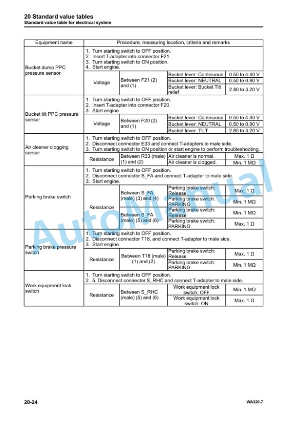 Komatsu WA320-7 Wheel Loader Shop Manual SEN06202-08 2 Komatsu WA320-7 Wheel Loader Shop Manual SEN06202-08 - Image 2