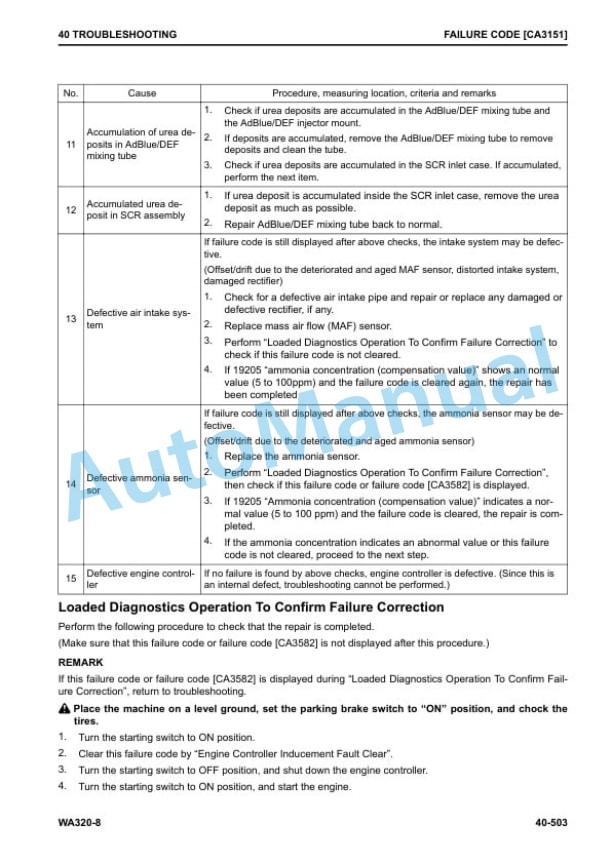 Komatsu WA320-8 Wheel Loader Shop Manual CEBM031203 3 Komatsu WA320-8 Wheel Loader Shop Manual CEBM031203 - Image 3