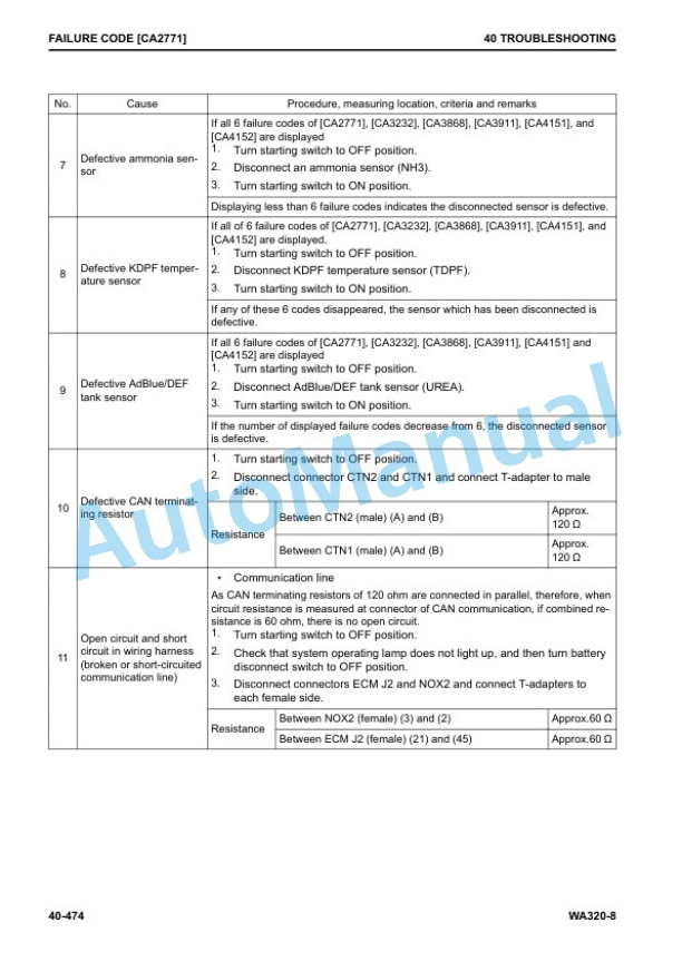 Komatsu WA320-8 Wheel Loader Shop Manual VENBM30500 3 Komatsu WA320-8 Wheel Loader Shop Manual VENBM30500 - Image 3
