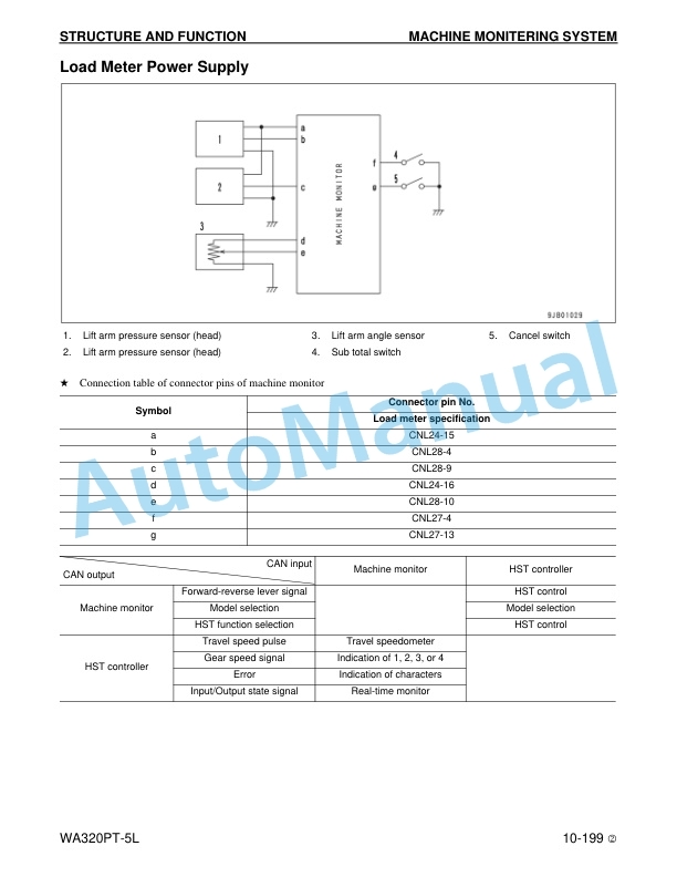 Komatsu WA320PT-5L Parallel Tool Carrier Shop Manual CEBM013602 2 Komatsu WA320PT-5L Parallel Tool Carrier Shop Manual CEBM013602 - Image 2