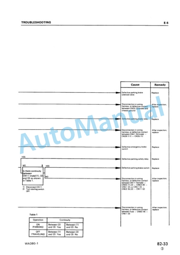 Komatsu WA380-1 Shop Manual SEBMU4230106 5 Komatsu WA380-1 Shop Manual SEBMU4230106-5