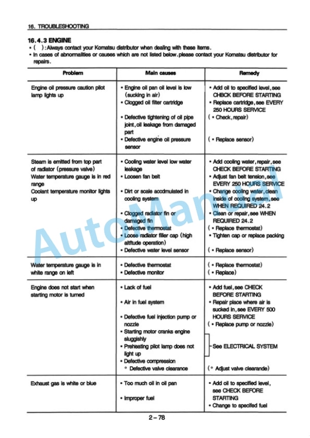 Komatsu WA380-3 Avance Wheel Loader Operation and Maintenance Manual OMEW380000 4 Komatsu WA380-3 Avance Wheel Loader Operation and Maintenance Manual OMEW380000 - Image 4
