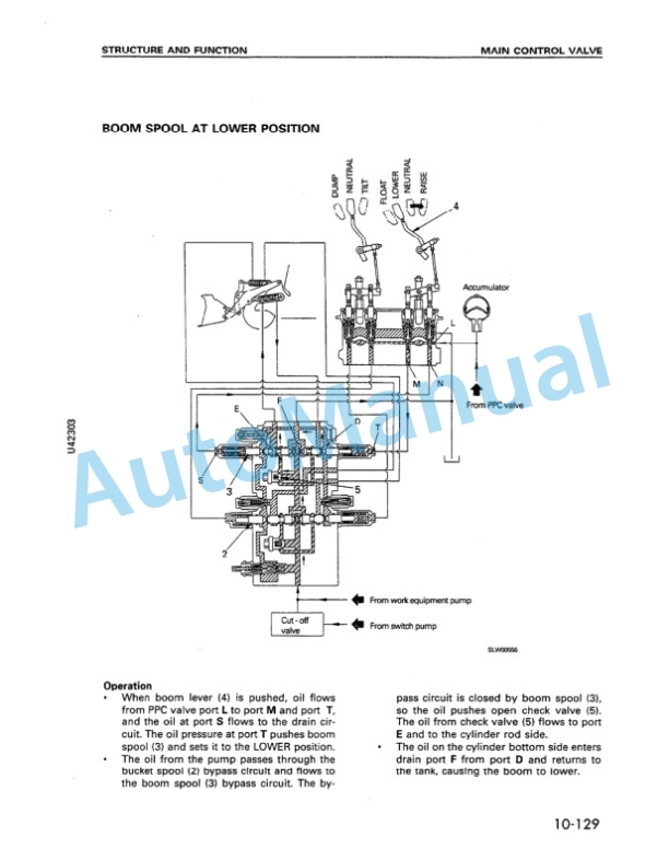 Komatsu WA380-3 Avance Wheel Loader Shop Manual SEBM006104 2 Komatsu WA380-3 Avance Wheel Loader Shop Manual SEBM006104 - Image 2