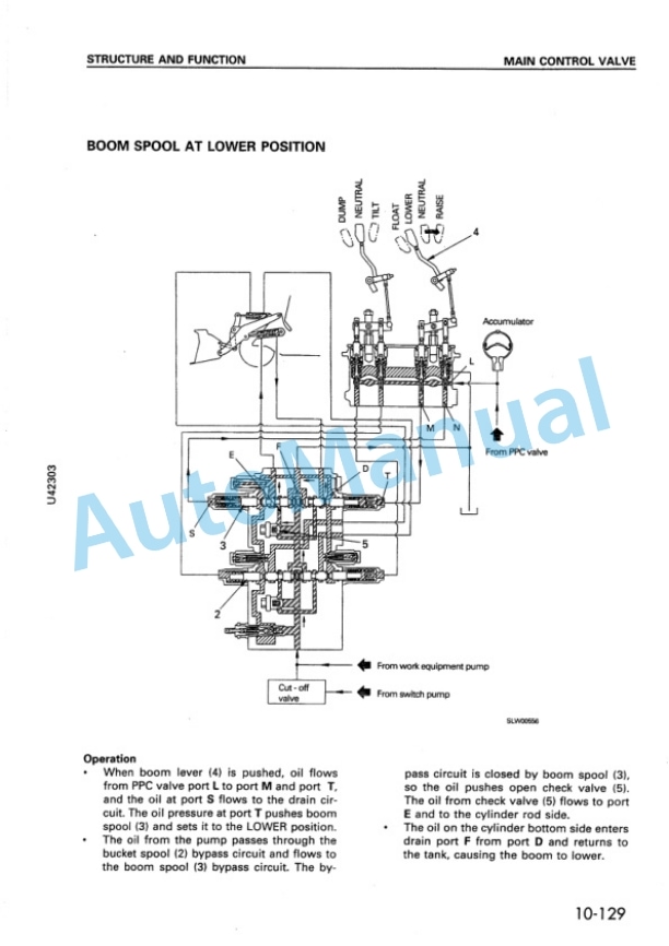 Komatsu WA380-3 Avance Wheel Loader Shop Manual SEBM006105 2 Komatsu WA380-3 Avance Wheel Loader Shop Manual SEBM006105 - Image 2