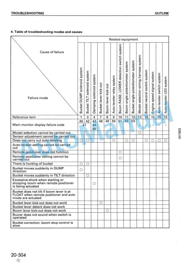 Komatsu WA380-3 Avance Wheel Loader Shop Manual SEBM006105 4 Komatsu WA380-3 Avance Wheel Loader Shop Manual SEBM006105 - Image 4