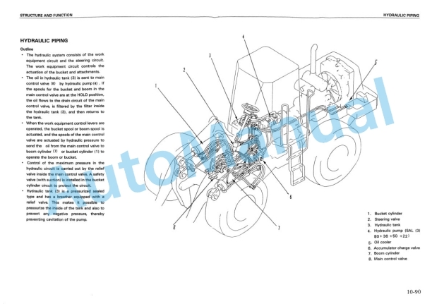 Komatsu WA380-3 Avance Wheel Loader Shop Manual SMEW3800T0 2 Komatsu WA380-3 Avance Wheel Loader Shop Manual SMEW3800T0 - Image 2