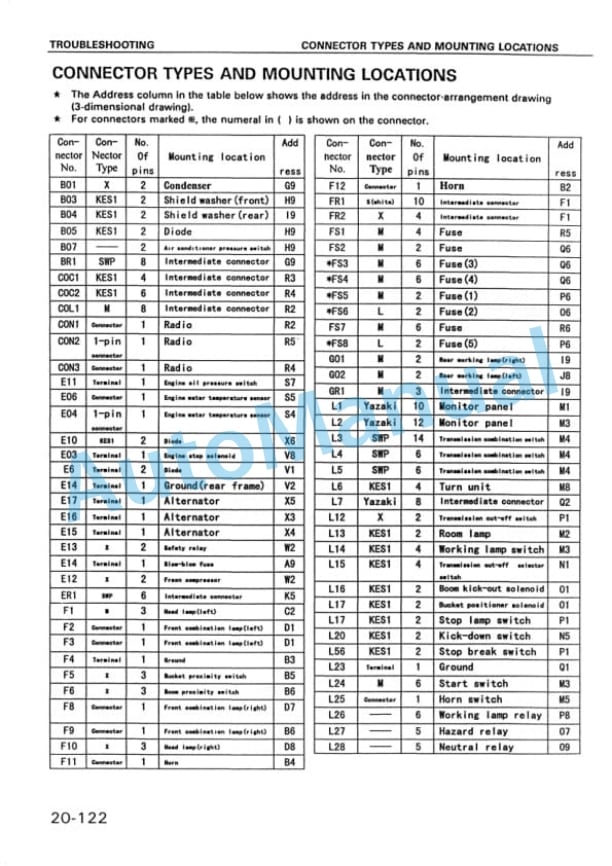 Komatsu WA380-3 Wheel Loader Shop Manual SMEW380000 3 Komatsu WA380-3 Wheel Loader Shop Manual SMEW380000 - Image 3
