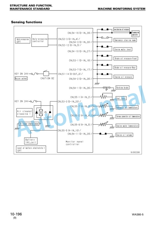 Komatsu WA380-5 Shop Manual SEBM024712 2 Komatsu WA380-5 Shop Manual SEBM024712 - Image 2