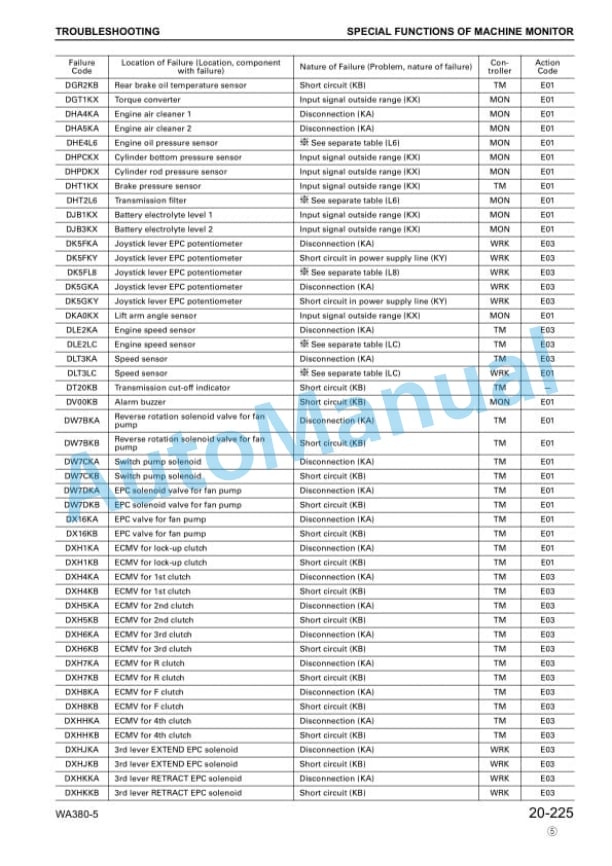 Komatsu WA380-5 Wheel Loader Shop Manual SEBM024711 3 Komatsu WA380-5 Wheel Loader Shop Manual SEBM024711 - Image 3