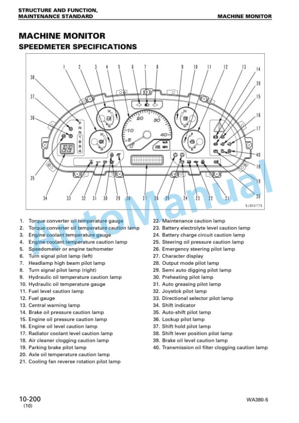 Komatsu WA380-5 Wheel Loader Shop Manual SEBM024713 2 Komatsu WA380-5 Wheel Loader Shop Manual SEBM024713 - Image 2