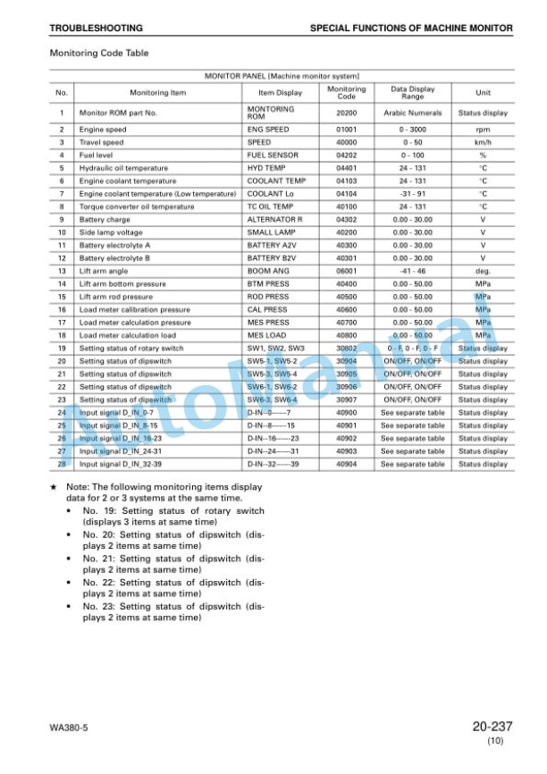 Komatsu WA380-5 Wheel Loader Shop Manual SEBM024716 3 Komatsu WA380-5 Wheel Loader Shop Manual SEBM024716 - Image 3