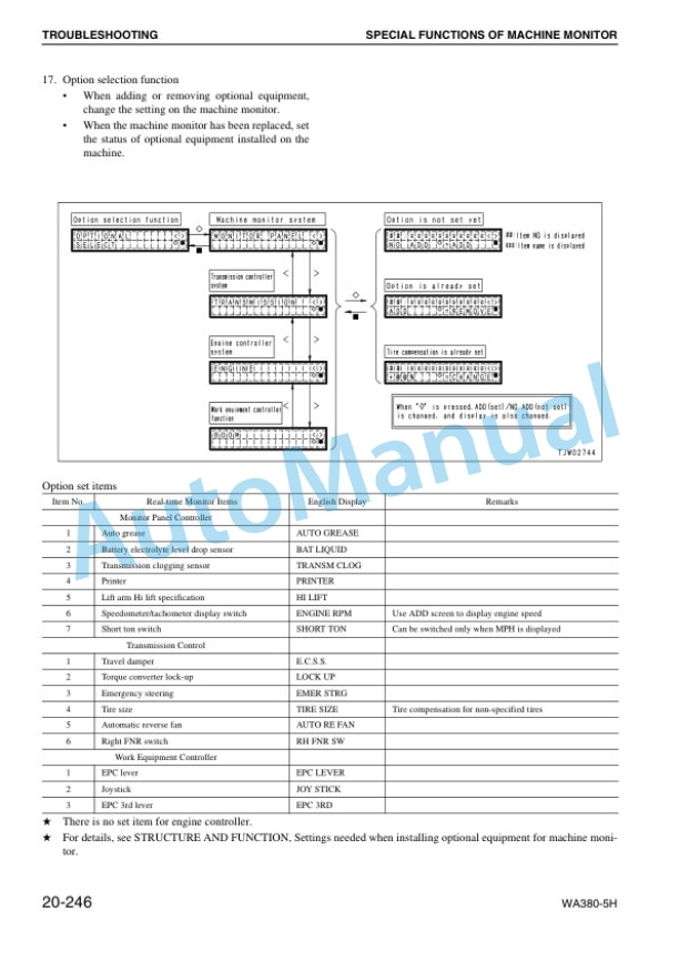 Komatsu WA380-5H Part I Wheel Loader Shop Manual VEBM920100 3 Komatsu WA380-5H Part I Wheel Loader Shop Manual VEBM920100 - Image 3