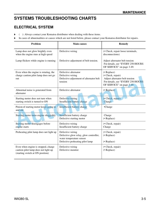 Komatsu WA380-5L Wheel Loader Operation and Maintenance Manual CEAM009302 4 Komatsu WA380-5L Wheel Loader Operation and Maintenance Manual CEAM009302 - Image 4