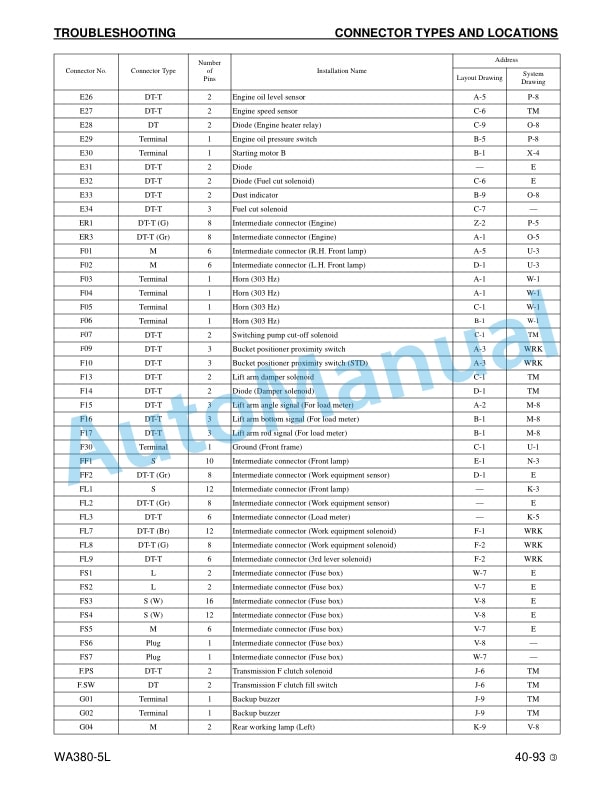 Komatsu WA380-5L Wheel Loader Shop Manual CEBM009703 3 Komatsu WA380-5L Wheel Loader Shop Manual CEBM009703 - Image 3