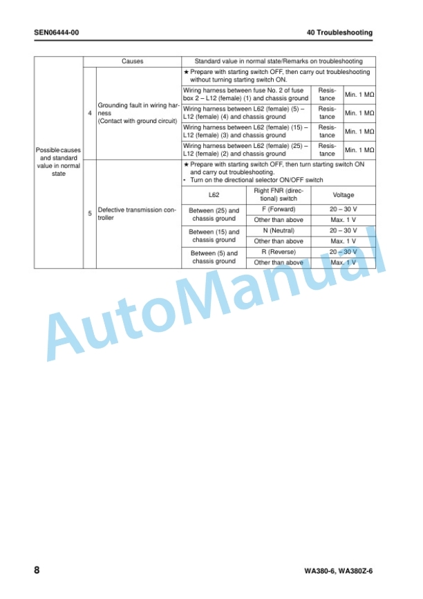 Komatsu WA380-6, WA380Z-6 Wheel Loader Shop Manual SEN06411-05 4 Komatsu WA380-6, WA380Z-6 Wheel Loader Shop Manual SEN06411-05 - Image 4