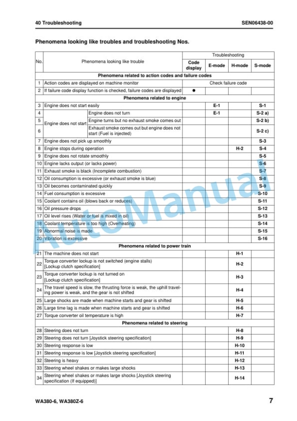 Komatsu WA380-6, WA380Z-6 Wheel Loader Shop Manual SEN06411-11 3 Komatsu WA380-6, WA380Z-6 Wheel Loader Shop Manual SEN06411-11 - Image 3