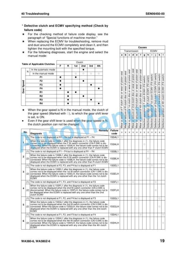 Komatsu WA380-6, WA380Z-6 Wheel Loader Shop Manual SEN06411-14 5 Komatsu WA380-6, WA380Z-6 Wheel Loader Shop Manual SEN06411-14 - Image 5