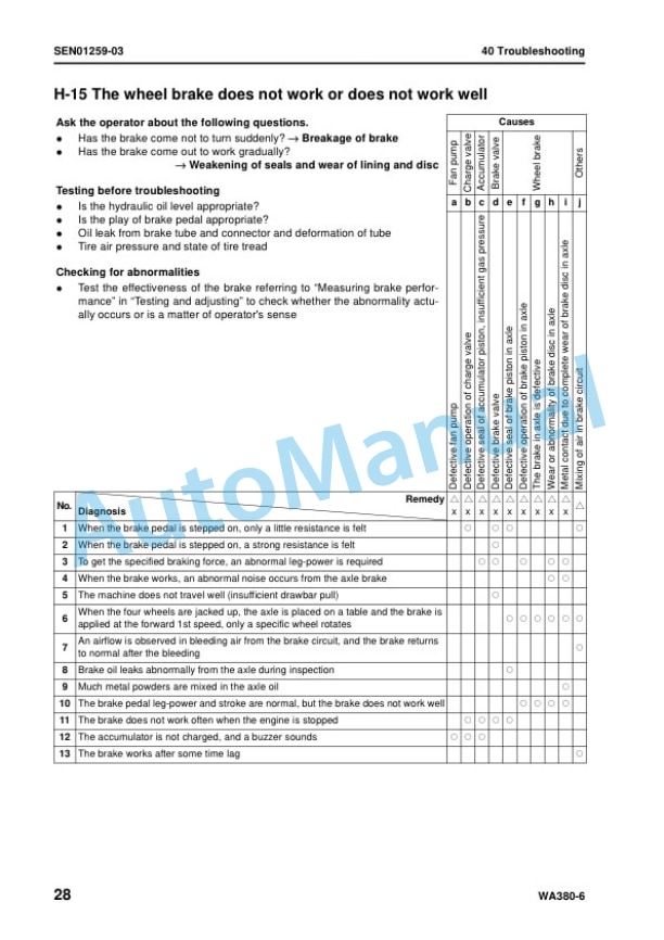 Komatsu WA380-6 Wheel Loader Shop Manual VEBM440102 5 Komatsu WA380-6 Wheel Loader Shop Manual VEBM440102 - Image 5