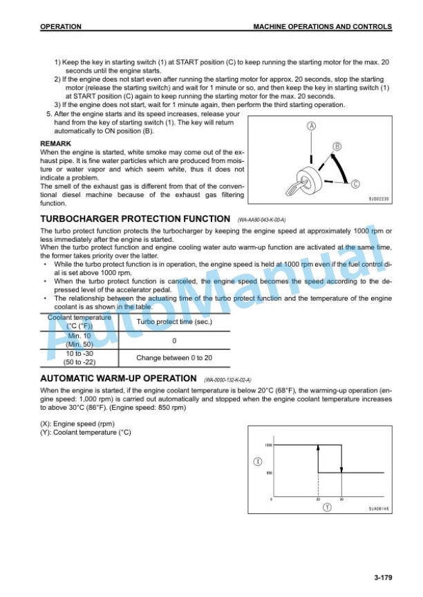 Komatsu WA380-7 Wheel Loader Operation and Maintenance Manual PEN00887-02 4 Komatsu WA380-7 Wheel Loader Operation and Maintenance Manual PEN00887-02 - Image 4