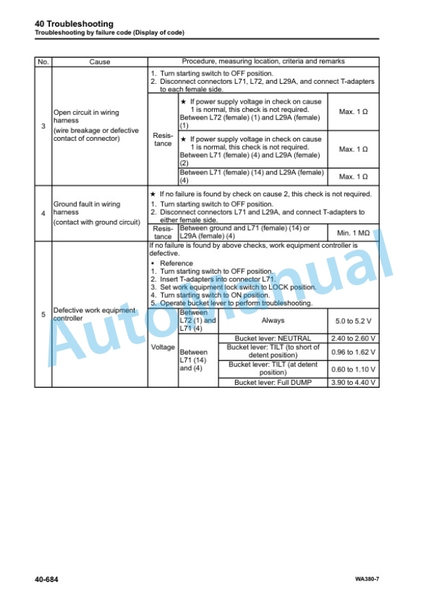 Komatsu WA380-7 Wheel Loader Shop Manual SEN05650-03 4 Komatsu WA380-7 Wheel Loader Shop Manual SEN05650-03 - Image 4
