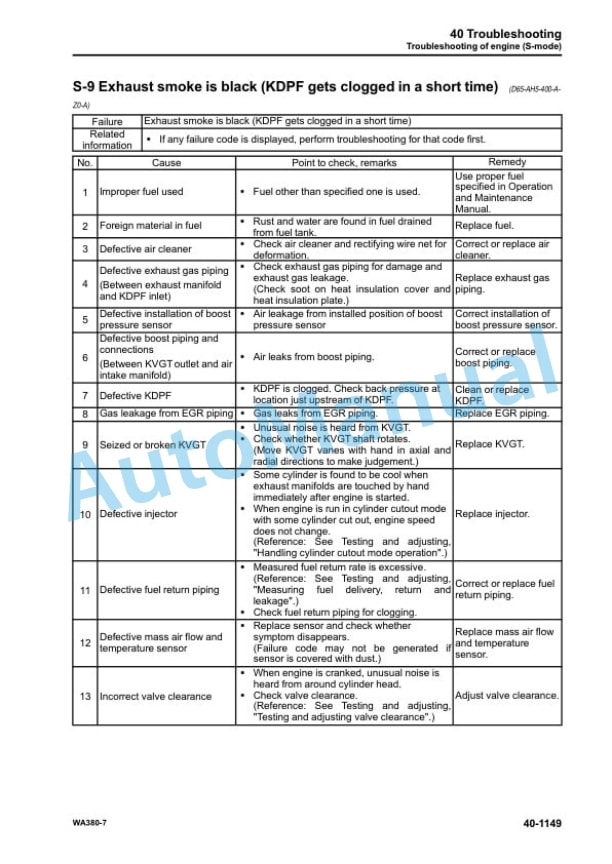 Komatsu WA380-7 Wheel Loader Shop Manual SEN05650-03 5 Komatsu WA380-7 Wheel Loader Shop Manual SEN05650-03 - Image 5