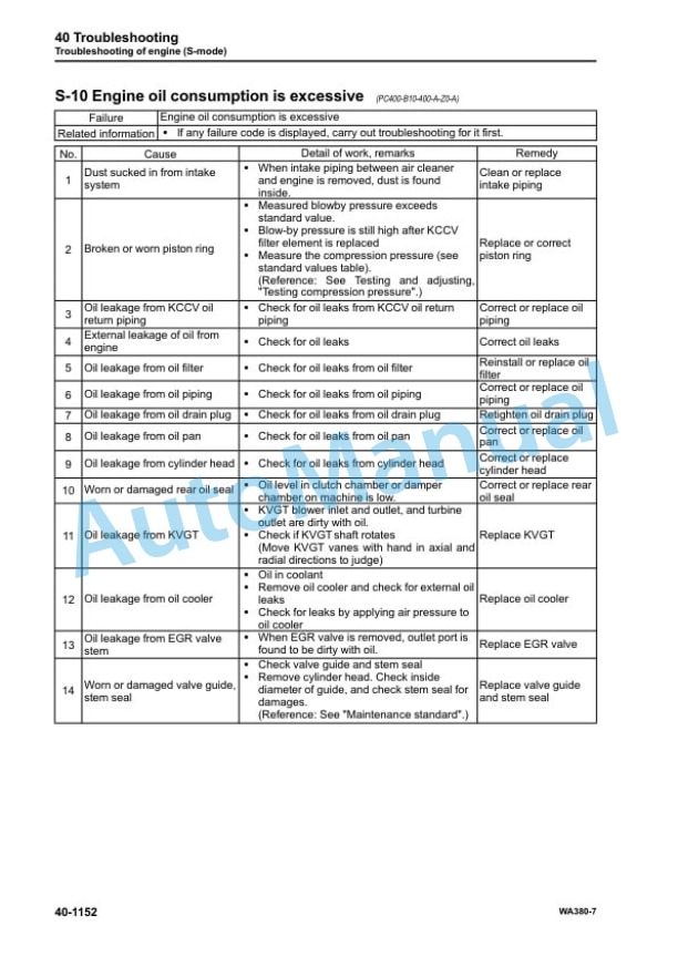 Komatsu WA380-7 Wheel Loader Shop Manual SEN05650-05 5 Komatsu WA380-7 Wheel Loader Shop Manual SEN05650-05 - Image 5