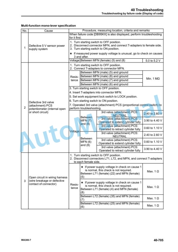 Komatsu WA380-7 Wheel Loader Shop Manual SEN05650-10 4 Komatsu WA380-7 Wheel Loader Shop Manual SEN05650-10 - Image 4