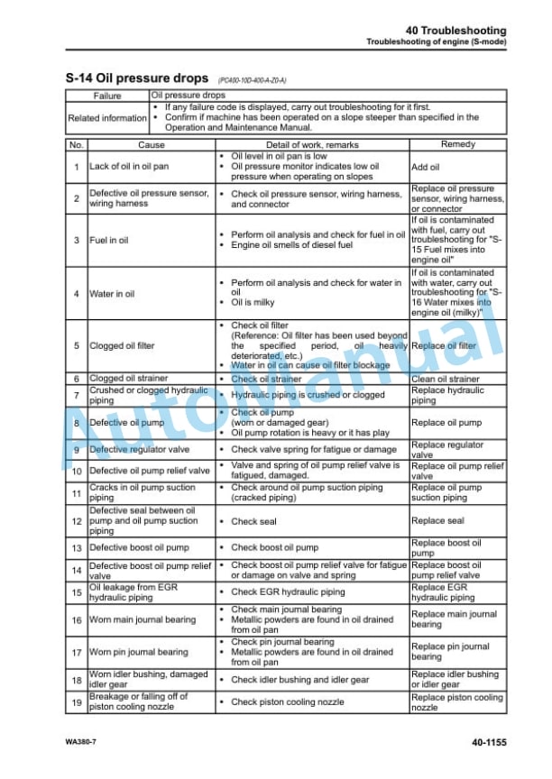 Komatsu WA380-7 Wheel Loader Shop Manual VENBM40500 5 Komatsu WA380-7 Wheel Loader Shop Manual VENBM40500 - Image 5