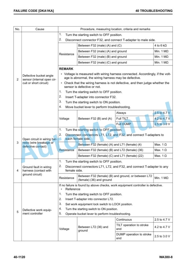 Komatsu WA380-8 Wheel Loader Shop Manual SEN06573-06 4 Komatsu WA380-8 Wheel Loader Shop Manual SEN06573-06 - Image 4