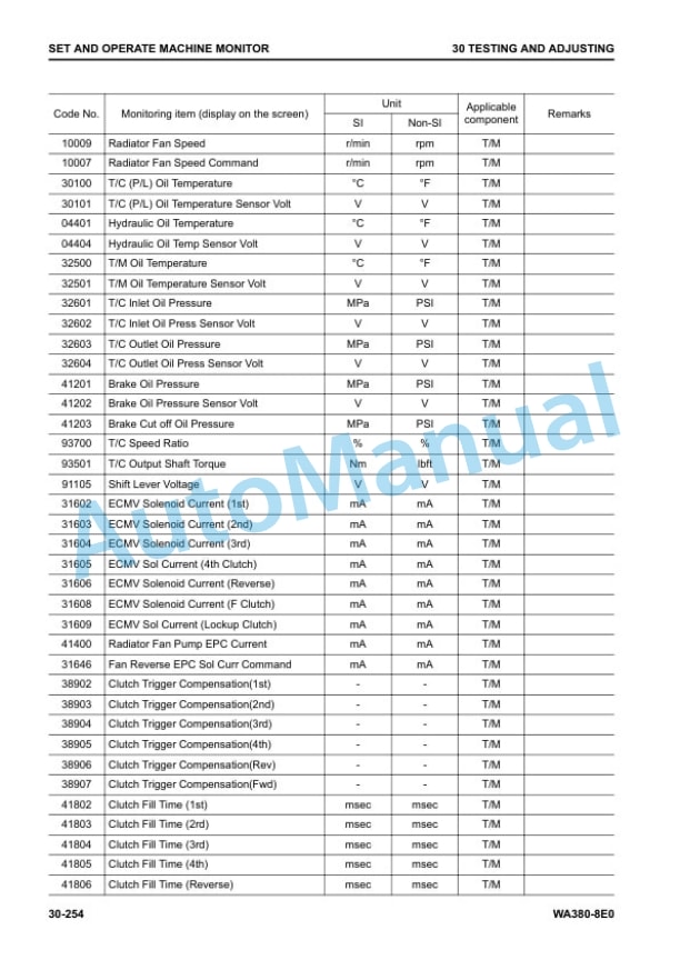 Komatsu WA380-8E0 Wheel Loader Shop Manual SEN06752-04 2 Komatsu WA380-8E0 Wheel Loader Shop Manual SEN06752-04 - Image 2