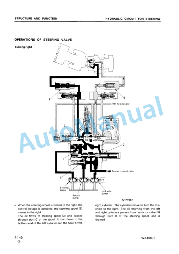 Komatsu WA400-1 Wheel Loader Shop Manual SEBM04240106 3 Komatsu WA400-1 Wheel Loader Shop Manual SEBM04240106 - Image 3