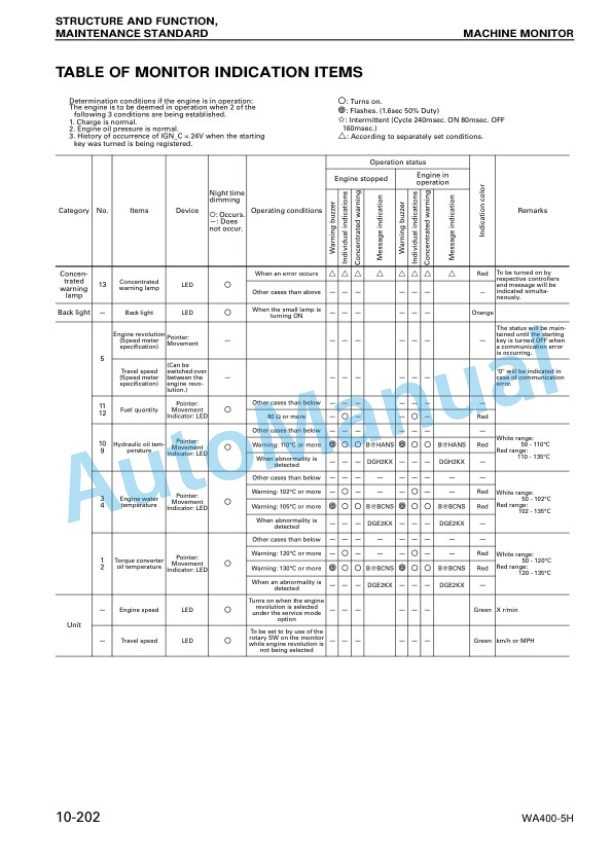 Komatsu WA400-5H Part I Wheel Loader Shop Manual VEBM210100 2 Komatsu WA400-5H Part I Wheel Loader Shop Manual VEBM210100 - Image 2